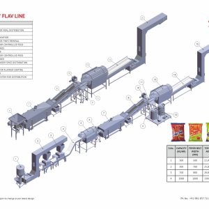 Extruded Snack: Kurkure / Cheetos / Nik Naks Frying Line
