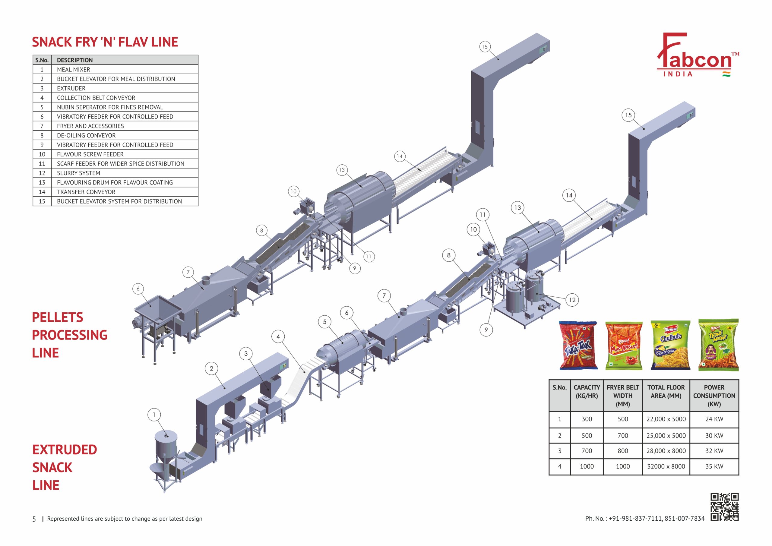 Extruded Snack: Kurkure / Cheetos / Nik Naks Frying Line