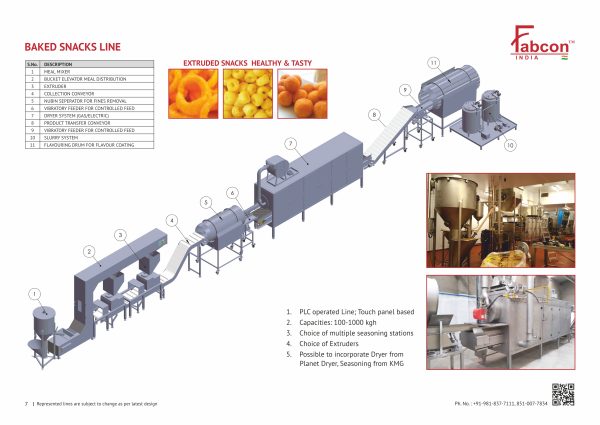 Extruded Snack: Kurkure / Cheetos / Nik Naks Frying Line