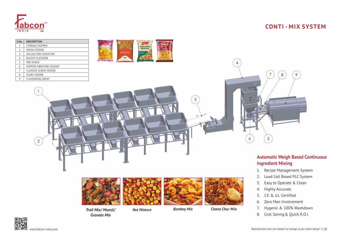Muesli Granola Mixing System | Advanced Mixing Solutions by Fabcon India