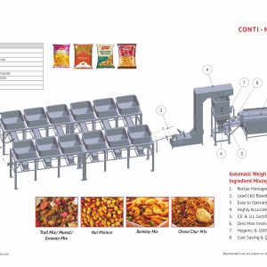 Muesli Granola Mixing System