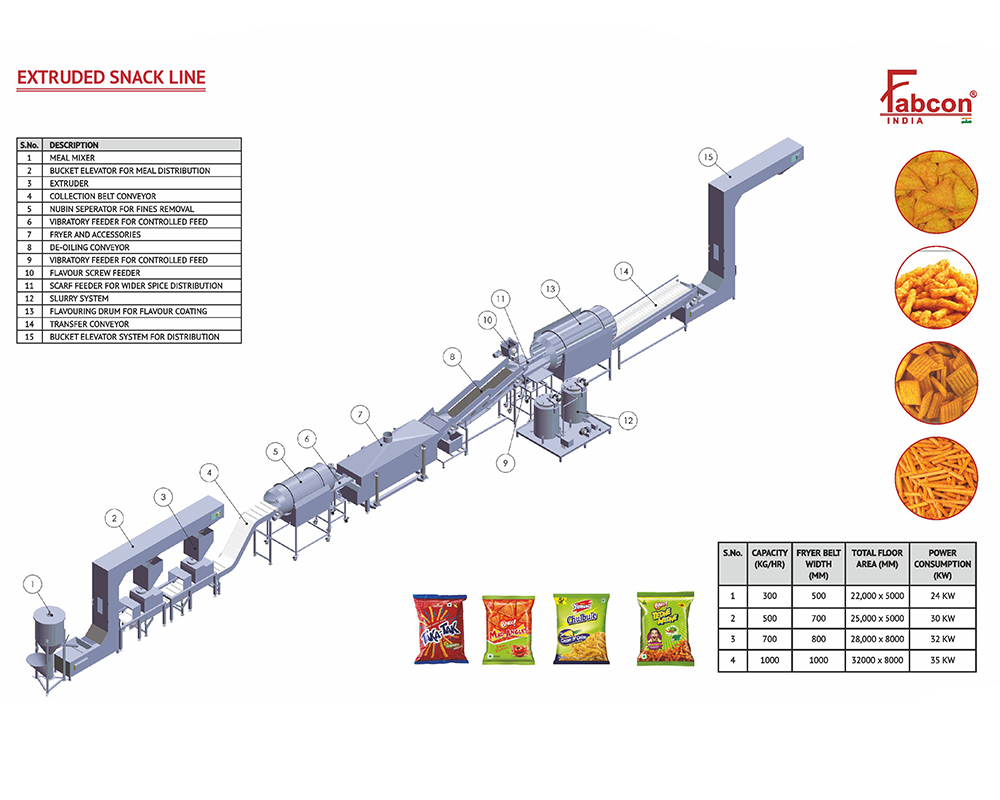 Extruded Snack Frying Line - Image 4